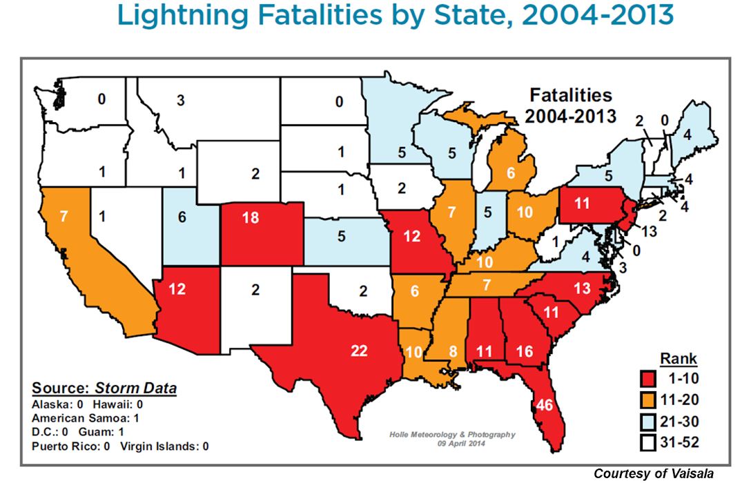 Lightning facts and safety and how lightning works | The Old Farmer's ...