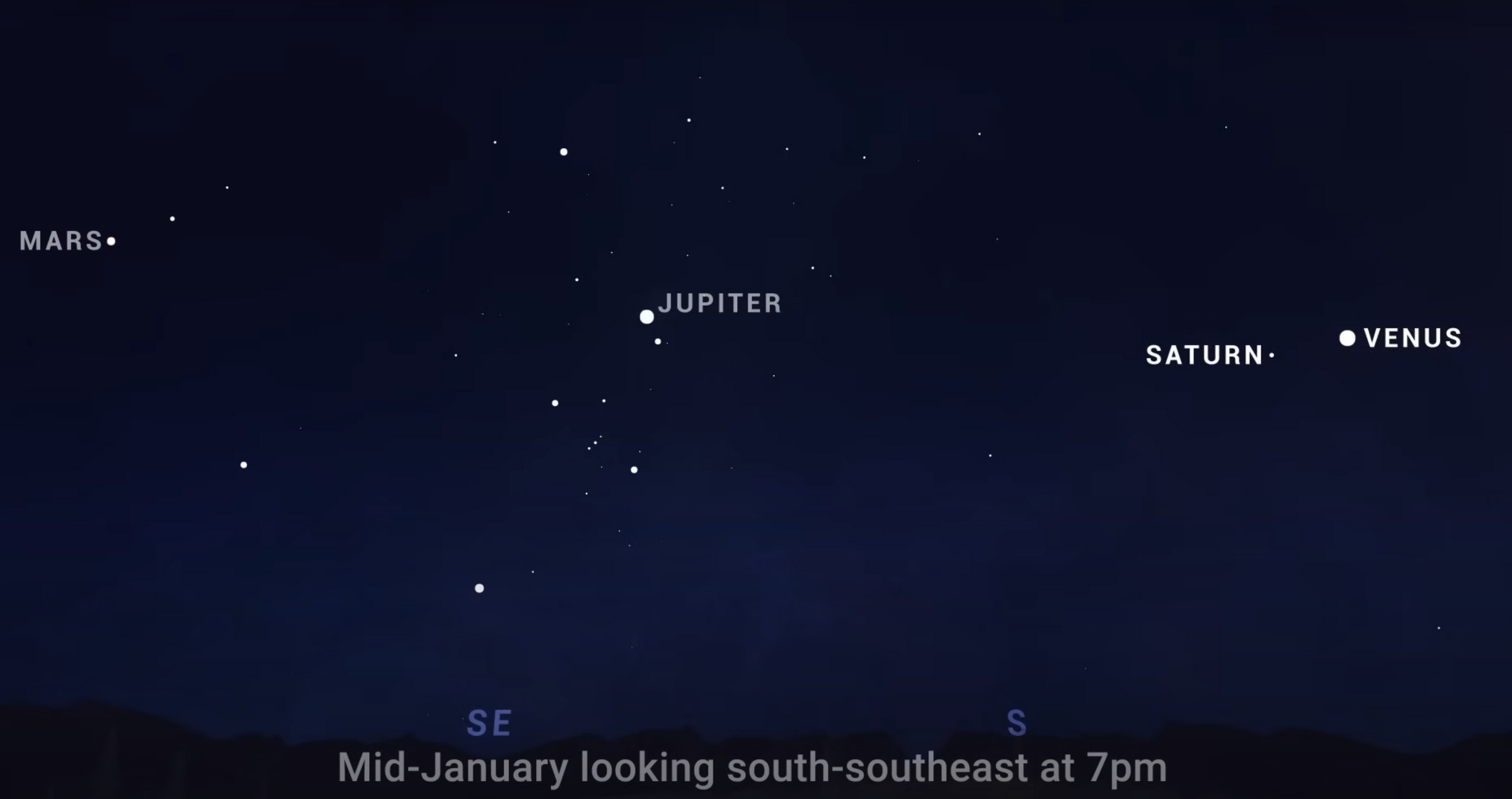 A sky chart showing the four bright planets: Mars, Jupiter, Saturn, and Venus.