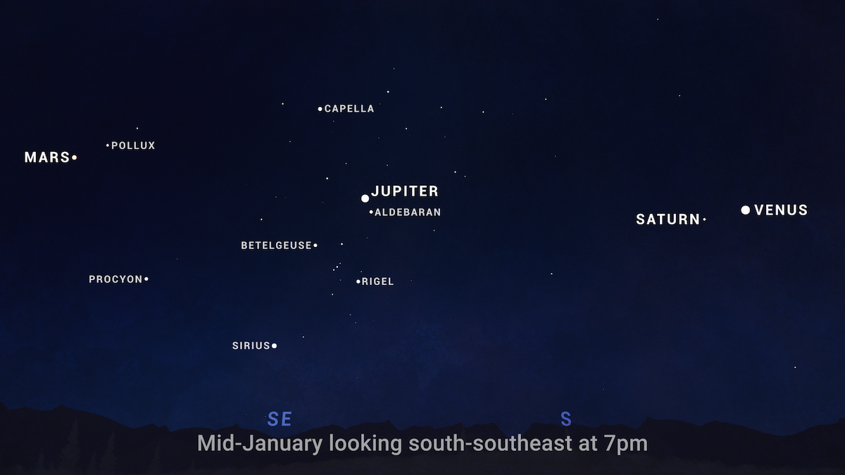 Sky chart showing the planet locations visible after dark in January 2025. 