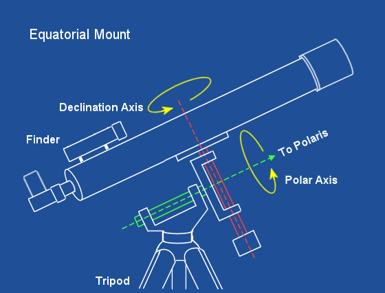 How to Buy a Telescope: Which Telescope Type Is Best for ... frost diagram mercury 