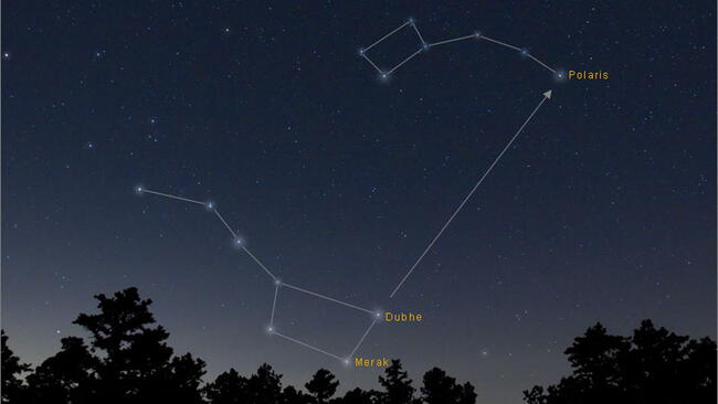 is orion's belt part of the little dipper