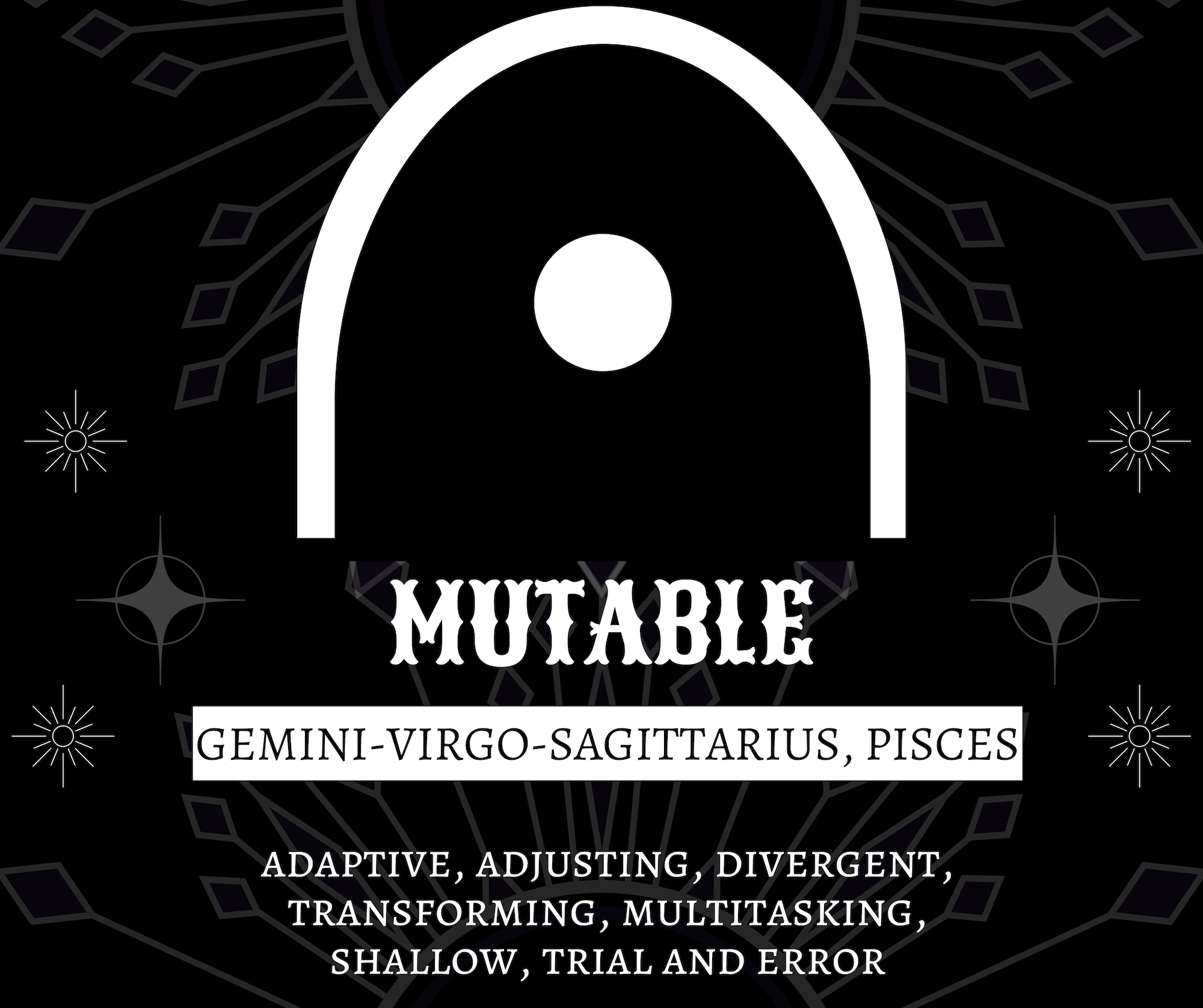 Mutable modality